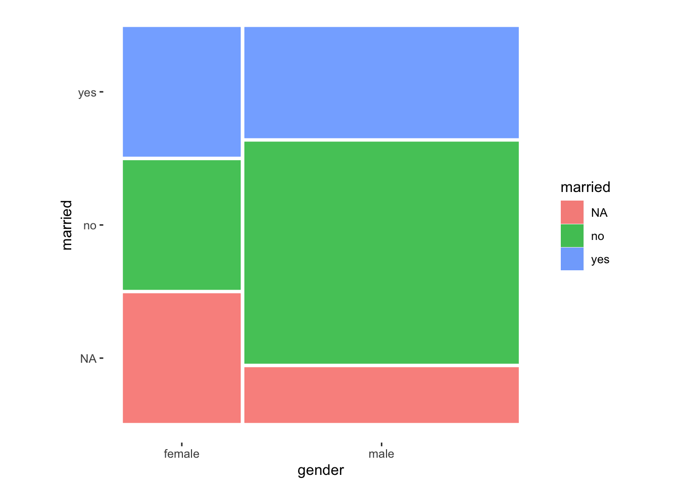 12 Comparing Groups R For Non Programmers A Guide For Social Scientists